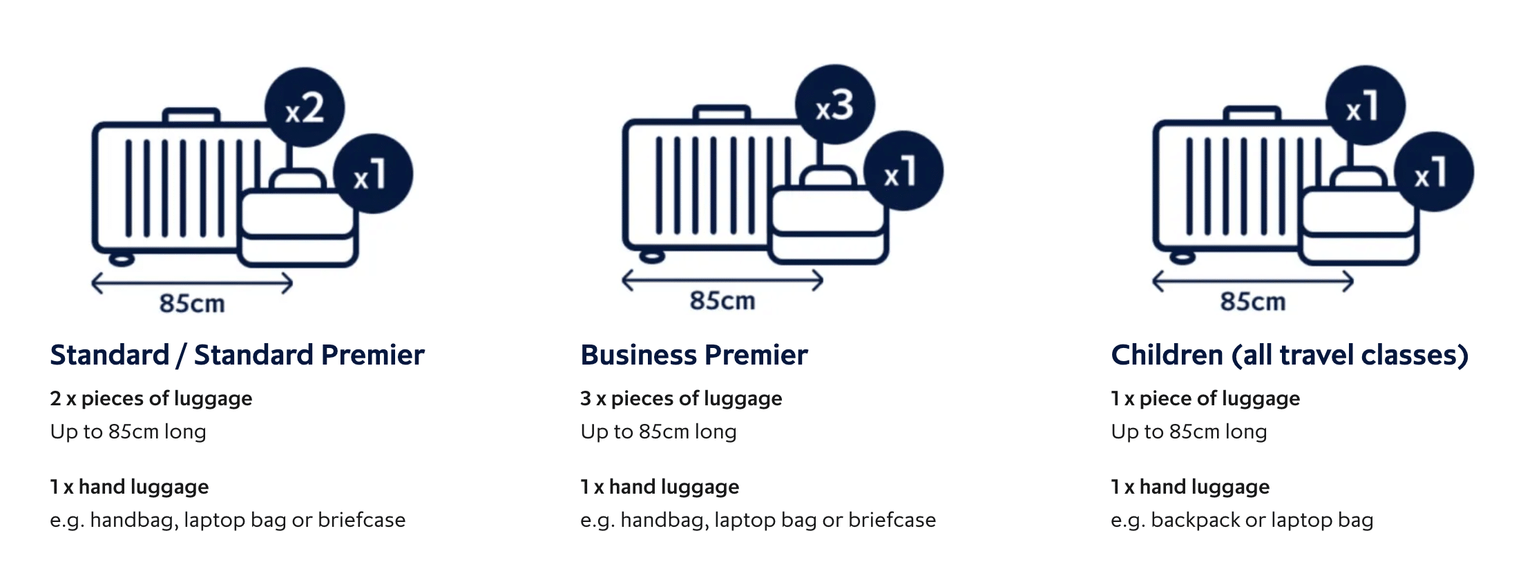 eurostar-luggage-allowance